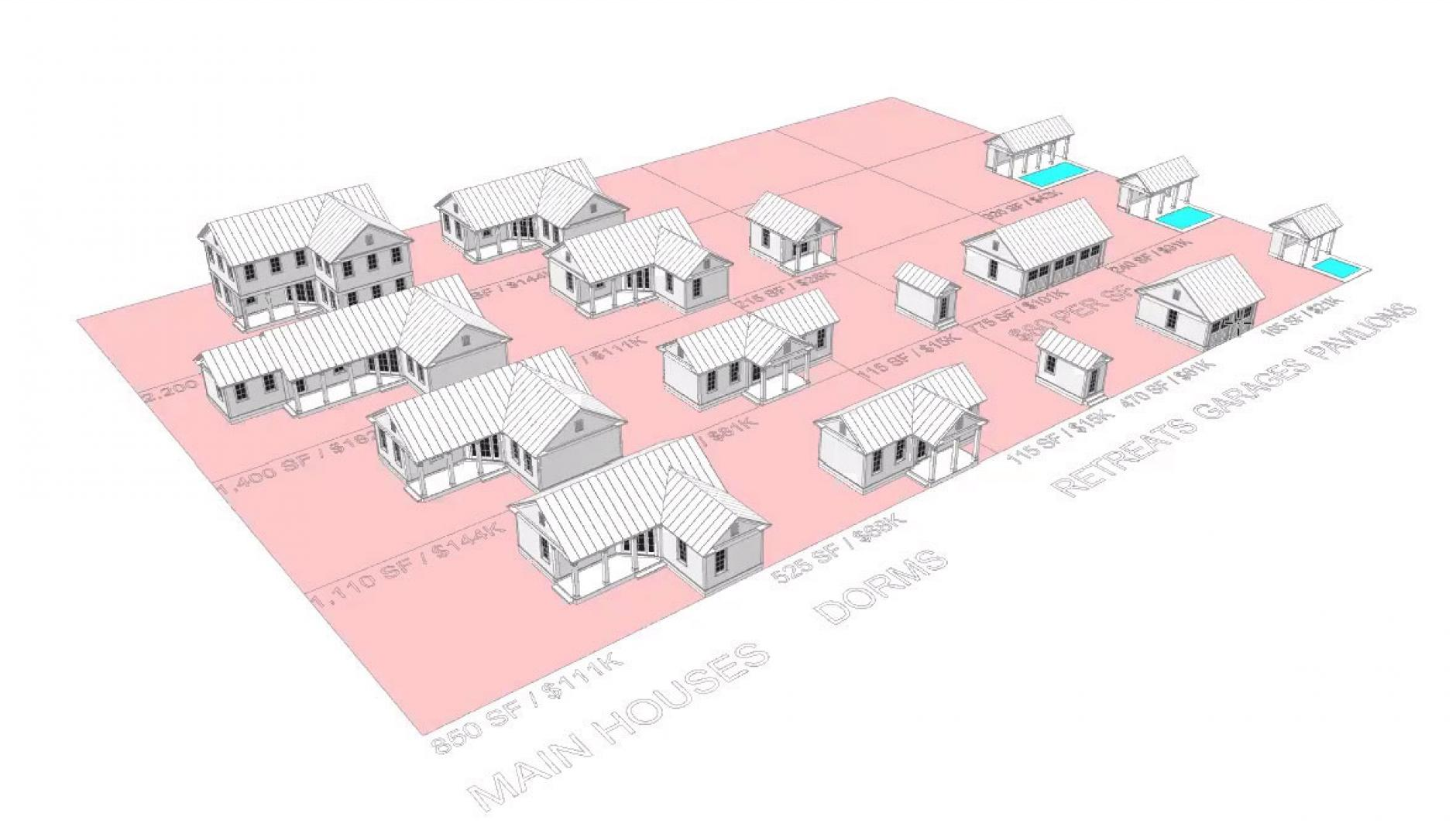 Source: DPZ CoDesign