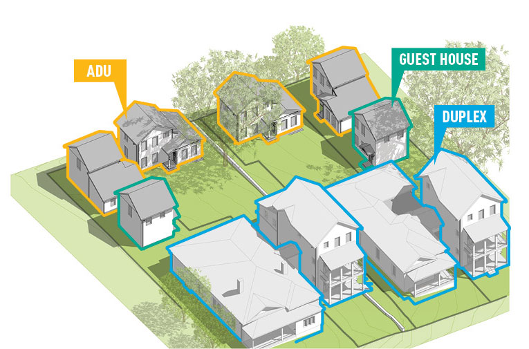 Aerial view of the Finley Street Cottages, including the courtyard space. Source: Kronberg Urbanists + Architects