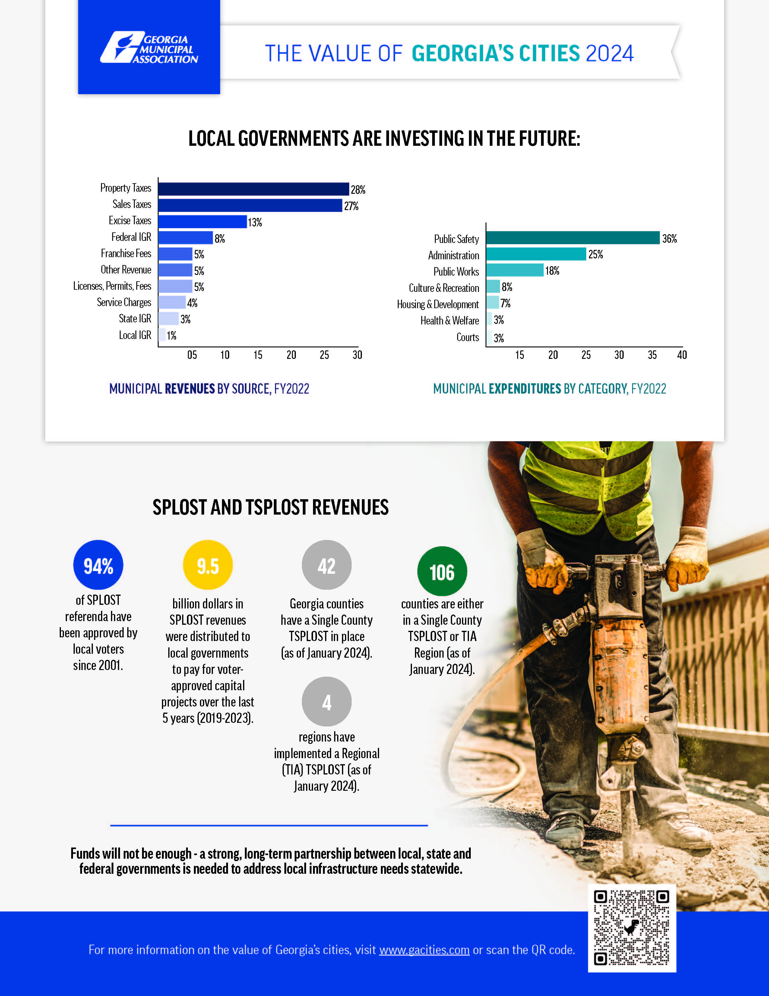 Value of Cities Information