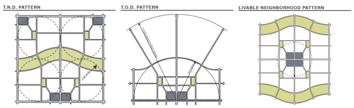 From the Lexicon of the New Urbanism, diagrams that use 5-minute and 10-minute walk sheds.