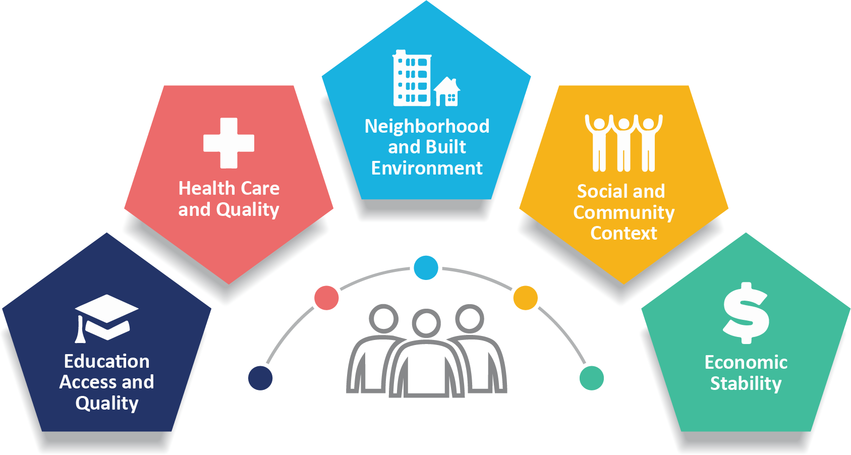Social Determinants of Health. Source: Centers for Disease Control and Prevention.