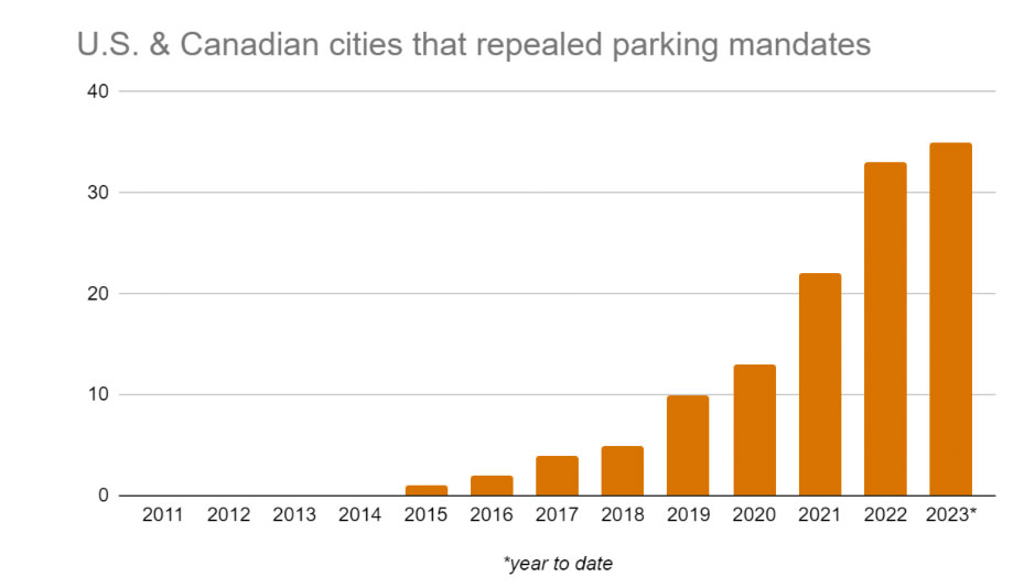 Source: Catie Gould, The Sightline Institute