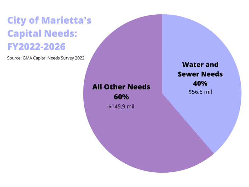 Marietta.png Marietta.png