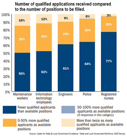SLGE-2020-Workforce.png